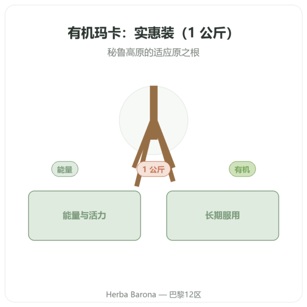 有机玛卡粉 Pederoso – Saldac – 1 公斤 产品展示 Paris Herba Barona