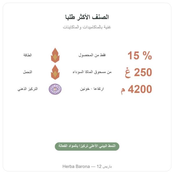 ماكا سوداء عضوية مسحوق Pederoso – Saldac – 250 غ الفوائد والمعطيات الرئيسية Paris Herba Barona