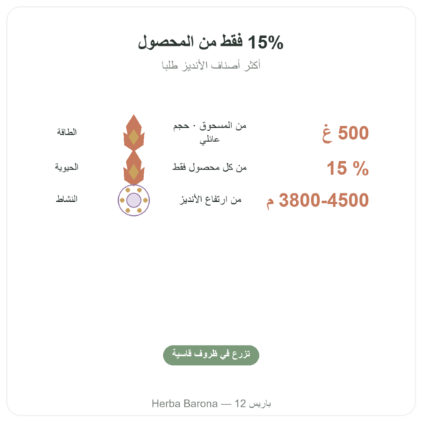 ماكا سوداء عضوية بودرة – Energy Feelings – 500 غ الفوائد والمعطيات الرئيسية Paris Herba Barona