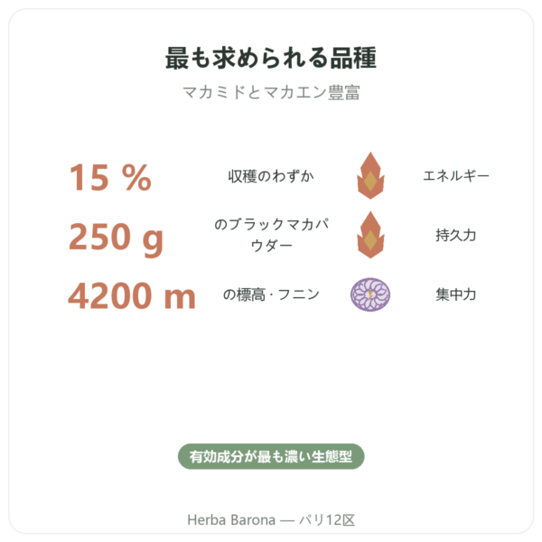 Maca Noire Bio パウダー Pederoso – Saldac – 250 g benefits and key facts Paris Herba Barona
