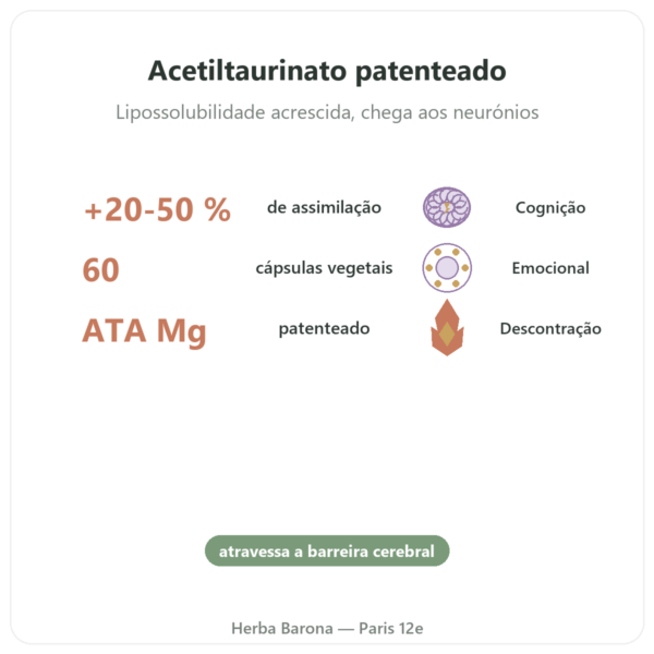 Magnésio Acetil Taurinato ATA Mg – 60 Cápsulas – Dynveo benefícios e dados principais Paris Herba Barona