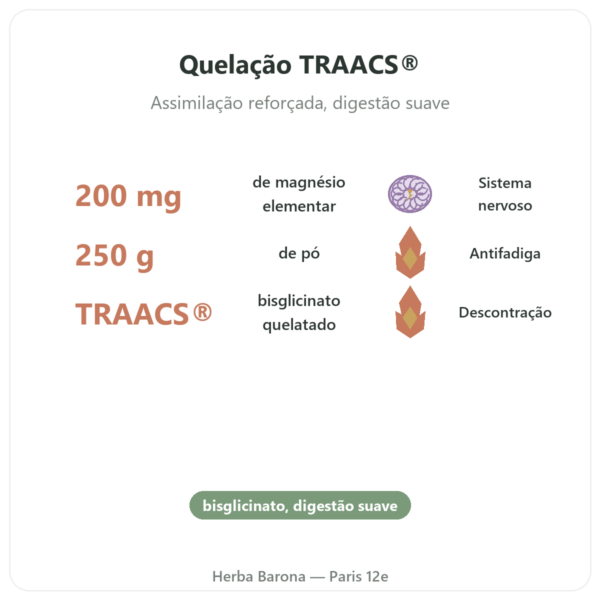 Magnésio BISGLICINATO em pó 250 g – Dynveo benefícios e dados principais Paris Herba Barona
