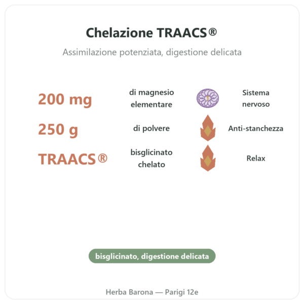 Magnesio BISGLICINATO in polvere 250 g – Dynveo benefici e dati chiave Paris Herba Barona