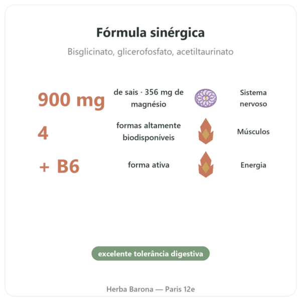 Magnésio Quatro 900 – Be-Life – 60 cápsulas benefícios e dados principais Paris Herba Barona