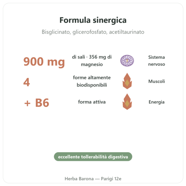 Magnesio Quatro 900 – Be-Life – 60 capsule benefici e dati chiave Paris Herba Barona