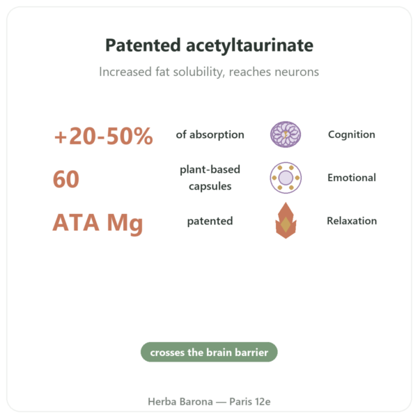 Magnesium Acetyl-Taurate ATA Mg - Dynveo - 60 Capsules benefits and key facts Paris Herba Barona