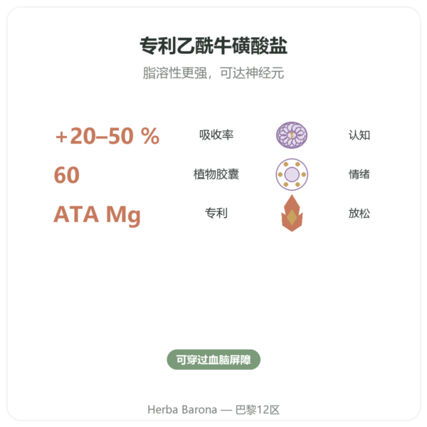 乙酰牛磺酸镁 ATA Mg – 60 粒胶囊 – Dynveo 功效与数据 Paris Herba Barona