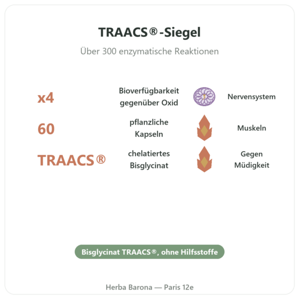 Magnesium-Bisglycinat TRAACS® – Dynveo – 60 Kapseln Vorteile und Fakten Paris Herba Barona