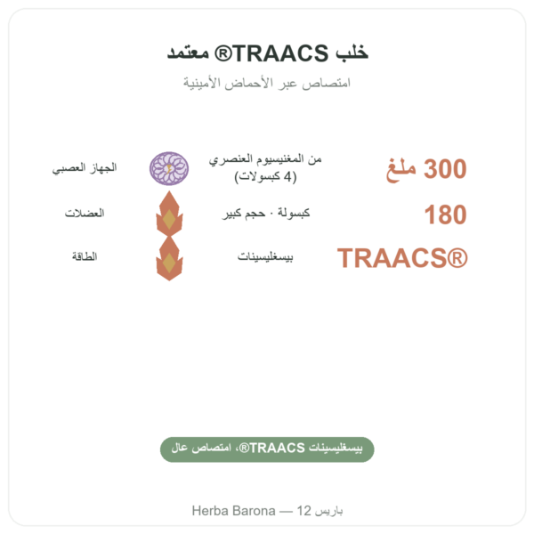 مغنيزيوم بيسغليسينات TRAACS® – 800 ملغ – 180 كبسولة Dynveo الفوائد والمعطيات الرئيسية Paris Herba Barona