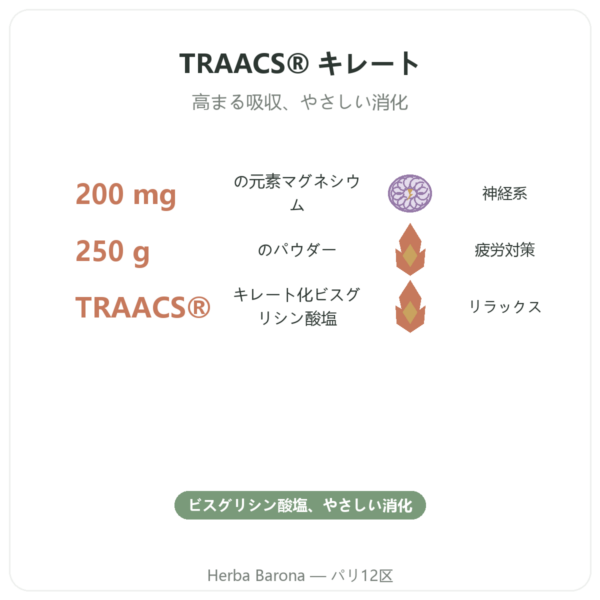 マグネシウム ビスグリシネート パウダー 250 g – Dynveo benefits and key facts Paris Herba Barona