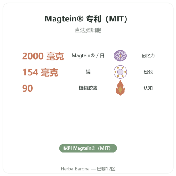 L-苏糖酸镁:Magtein® DYNVEO 90 粒胶囊 功效与数据 Paris Herba Barona