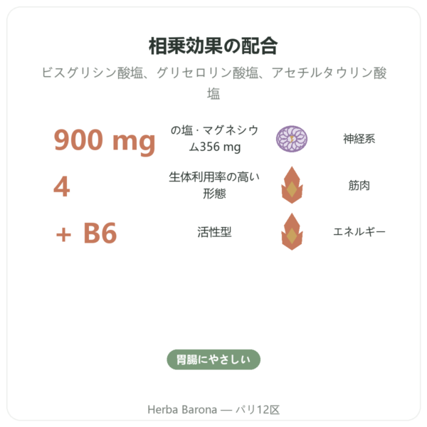 マグネシウム Quatro 900 – Be-Life – 60カプセル benefits and key facts Paris Herba Barona