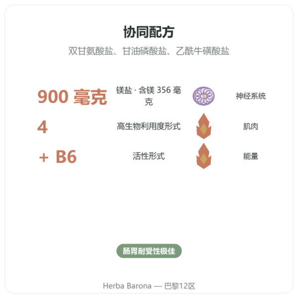 Magnesium Quatro 900 – Be-Life – 60 粒胶囊 功效与数据 Paris Herba Barona