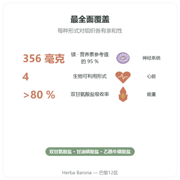 镁 Quatro 900 – 90粒胶囊 – Be-Life 功效与数据 Paris Herba Barona