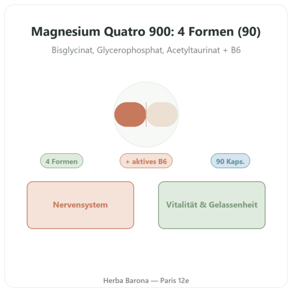Magnesium Quatro 900 – 90 Kapseln – Be-Life Vorstellung Paris Herba Barona