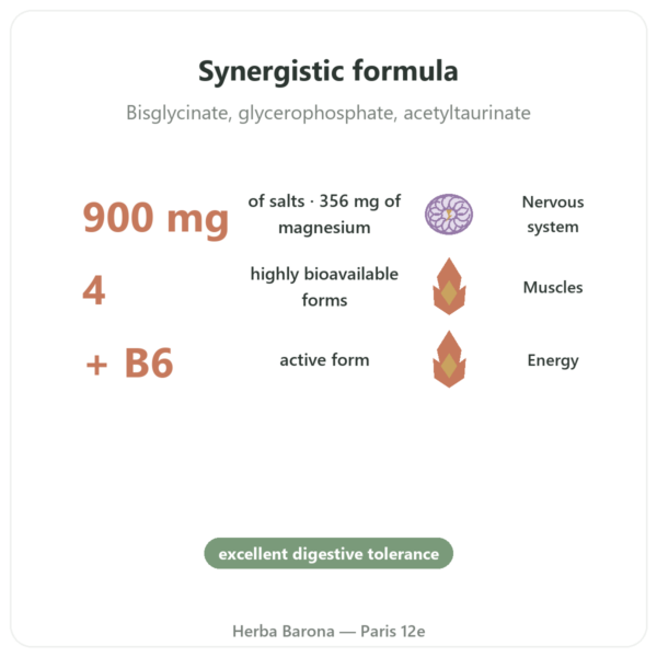 Magnesium Quatro 900 - Be-Life - 60 Capsules benefits and key facts Paris Herba Barona