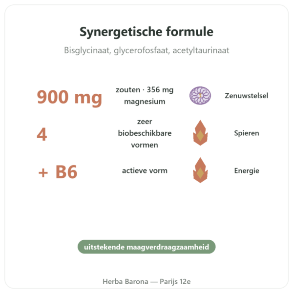 Magnesium Quatro 900 – Be-Life – 60 capsules voordelen en kerngegevens Paris Herba Barona