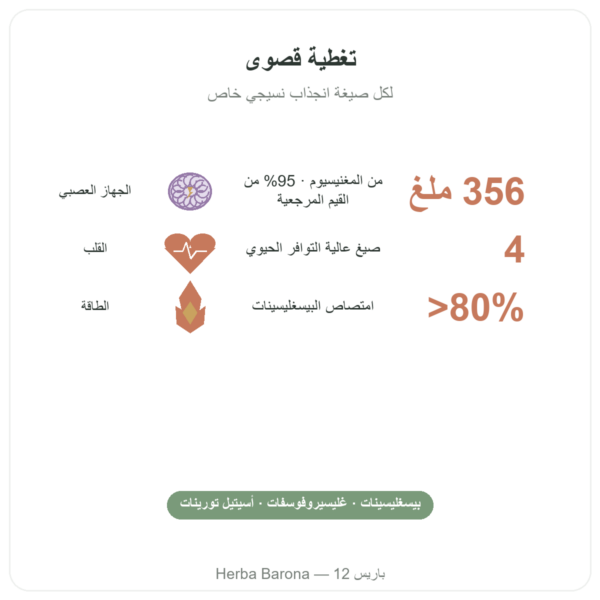 ماغنيسيوم Quatro 900 – 90 كبسولة – Be-Life الفوائد والمعطيات الرئيسية Paris Herba Barona