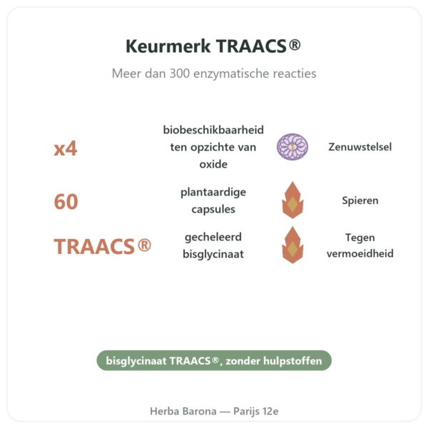 Magnesiumbisglycinaat Dynveo 60 Capsules voordelen en kerngegevens Paris Herba Barona