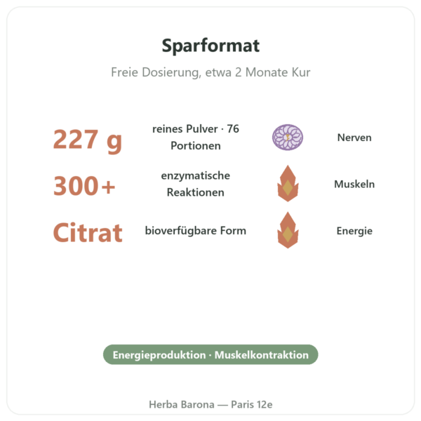 Magnesiumcitrat Pulver Pur – Now Foods – 227 g Vorteile und Fakten Paris Herba Barona