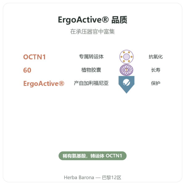 纯麦角硫因 ErgoActive – Dynveo – 60粒胶囊 功效与数据 Paris Herba Barona