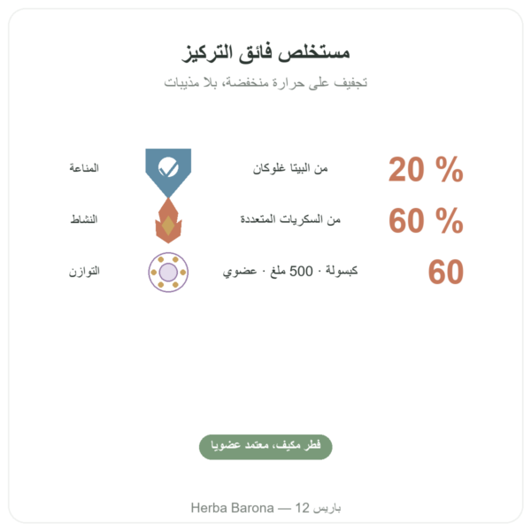 مايتاكي بيو – Dynveo – 20% بيتا-غلوكان – 500 ملغ – 60 كبسولة الفوائد والمعطيات الرئيسية Paris Herba Barona
