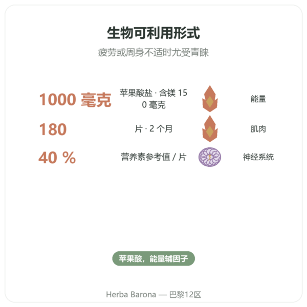 Now Foods 苹果酸镁 1000毫克 – 180粒 功效与数据 Paris Herba Barona