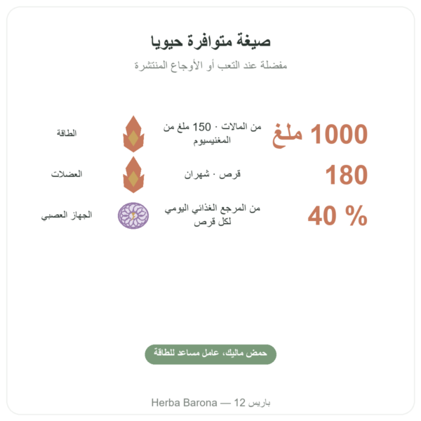 مالات المغنيزيوم 1000 ملغ – Now Foods – 180 قرص الفوائد والمعطيات الرئيسية Paris Herba Barona