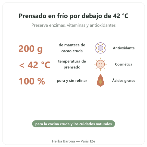 Manteca de Cacao Cruda y Bio – 200 g – Saldac beneficios y datos clave Paris Herba Barona