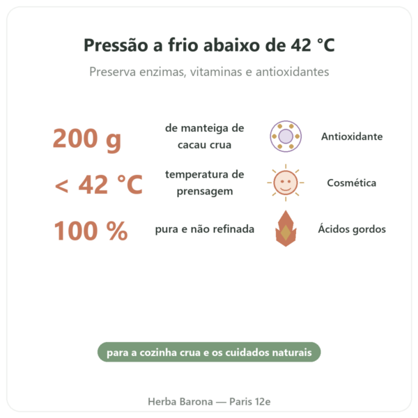 Manteiga de Cacau crua e bio 200 g Saldac benefícios e dados principais Paris Herba Barona