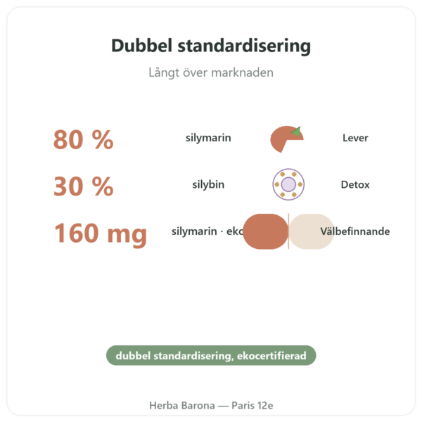 Mariatistel eko Dynveo 60 kapslar 200 mg fördelar och nyckelfakta Paris Herba Barona
