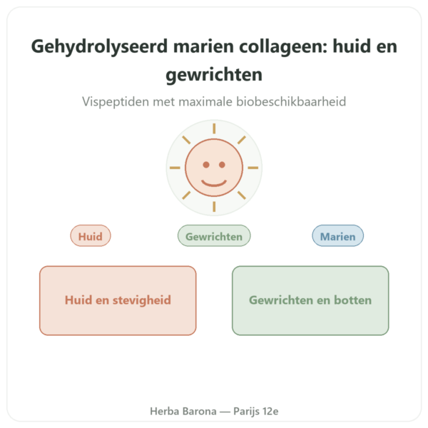 Mariene Collageen Capsules Hydrolysaat presentatie Paris Herba Barona