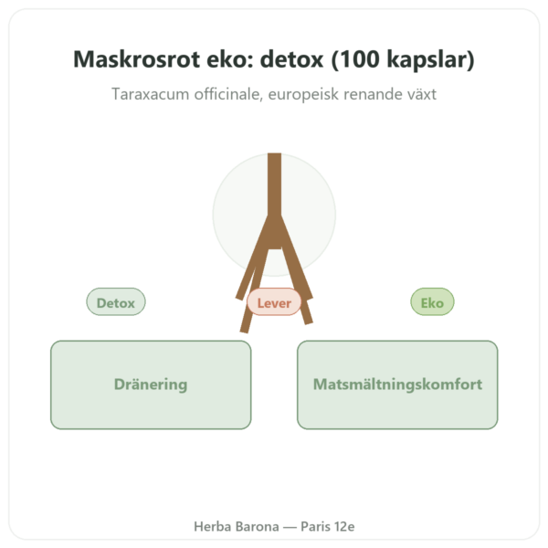 Maskrosrot Bio – Neodiet – 100 kapslar presentation Paris Herba Barona