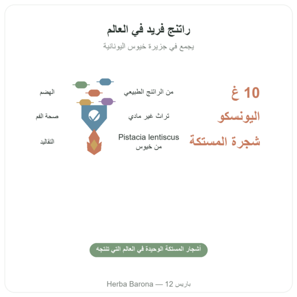 مستكة جزيرة خيوس 10 غ الفوائد والمعطيات الرئيسية Paris Herba Barona