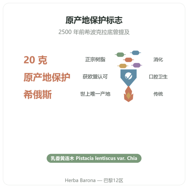 希俄斯岛乳香 – 20g 功效与数据 Paris Herba Barona