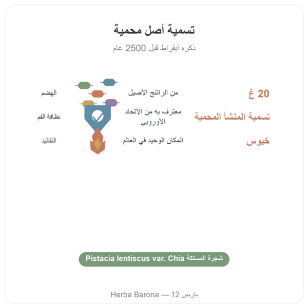 مستكة جزيرة خيوس – 20 غ الفوائد والمعطيات الرئيسية Paris Herba Barona