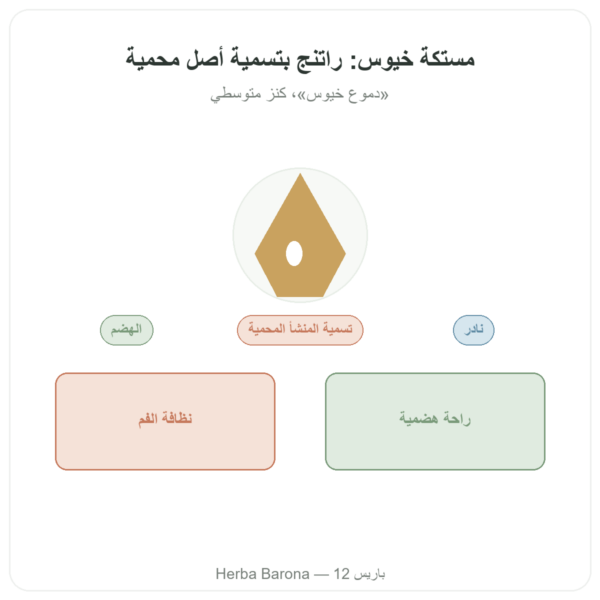 مستكة جزيرة خيوس – 20 غ عرض المنتج Paris Herba Barona