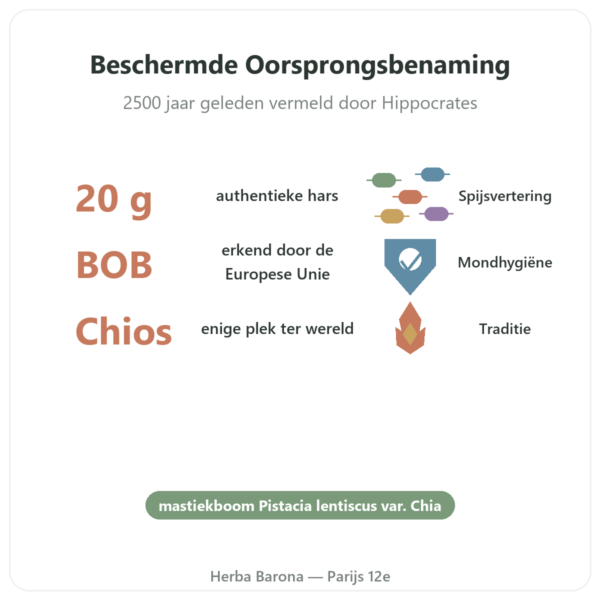 Mastiek van het Eiland Chios – 20g voordelen en kerngegevens Paris Herba Barona