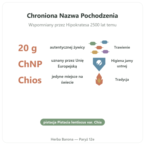 Mastyks z Wyspy Chios – 20 g korzyści i najważniejsze fakty Paris Herba Barona