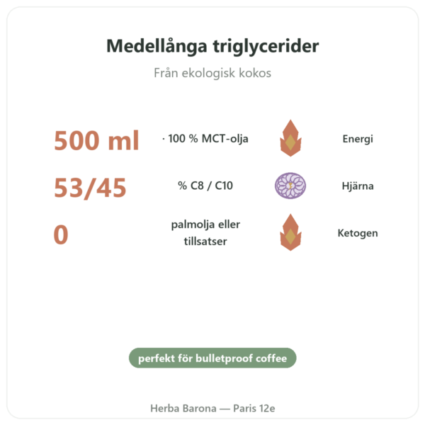 MCT-olja ekologisk Amanprana 500 ml – C8 och C10 fördelar och nyckelfakta Paris Herba Barona