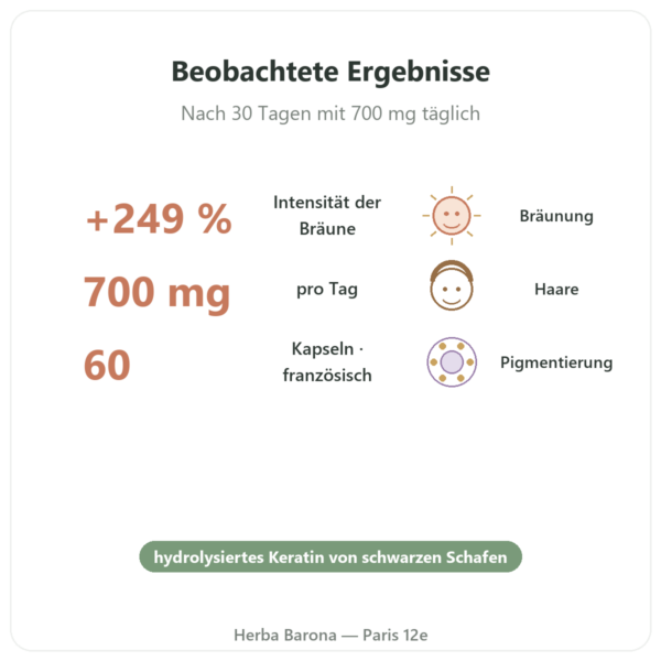 Melanin Mélaline® Keratin-Peptide – Dynveo – 60 Kapseln Vorteile und Fakten Paris Herba Barona