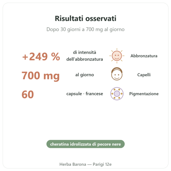Melanina Dynveo 350mg Peptidi Idrolizzati 60 capsule benefici e dati chiave Paris Herba Barona