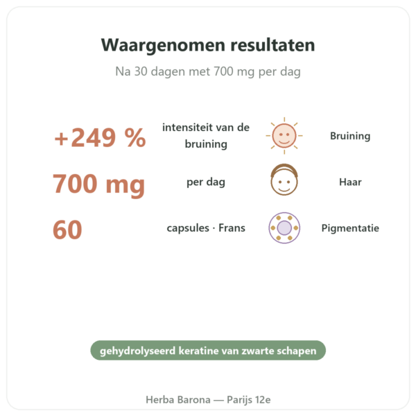 Melanine Dynveo 350mg Gehydrolyseerde Peptiden 60 capsules voordelen en kerngegevens Paris Herba Barona