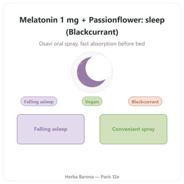 Melatonin 1mg + Passionflower Spray Blackcurrant – Osavi – 25 ml presentation Paris Herba Barona