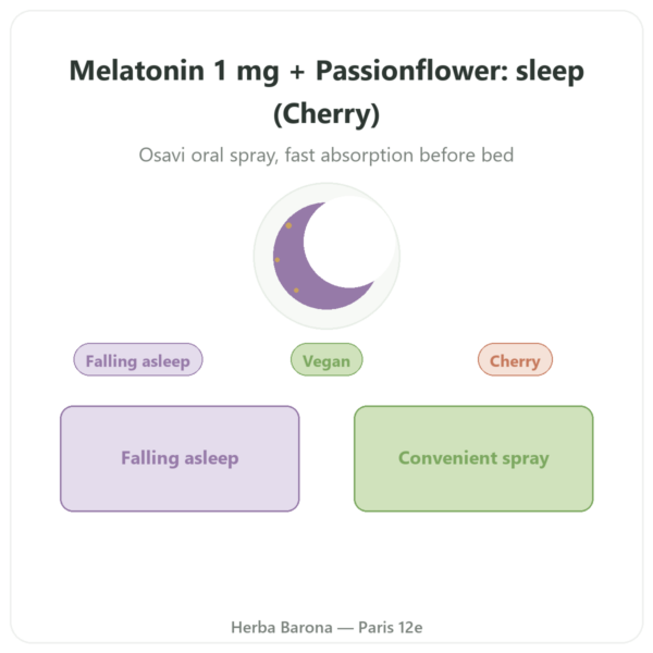 Melatonin 1mg + Passionflower Spray Cherry – Osavi – 25 ml presentation Paris Herba Barona