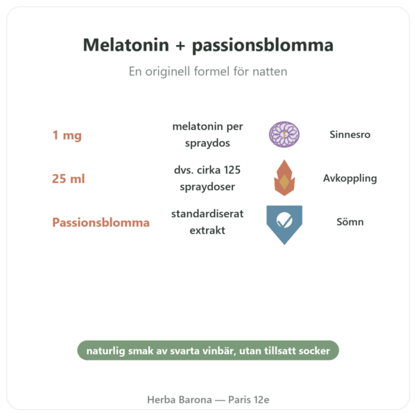 Melatonin 1 mg + Passionsblomma Spray Cassis – Osavi – 25 ml fördelar och nyckelfakta Paris Herba Barona