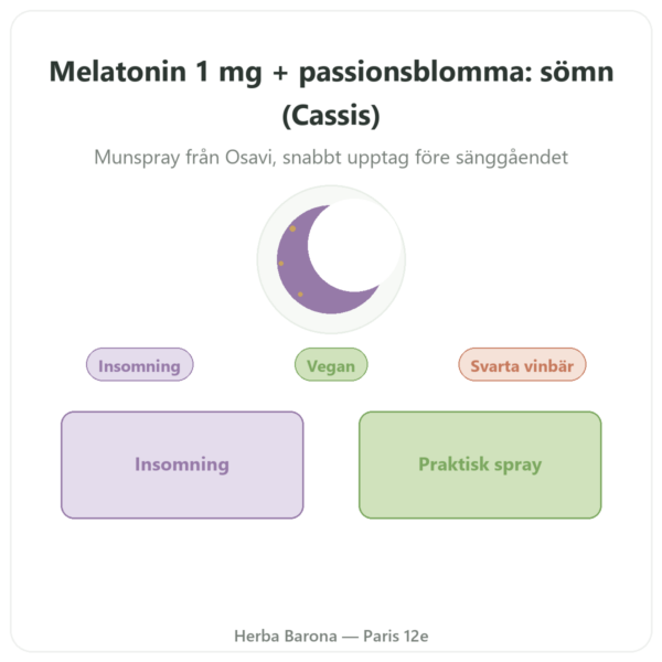 Melatonin 1 mg + Passionsblomma Spray Cassis – Osavi – 25 ml presentation Paris Herba Barona