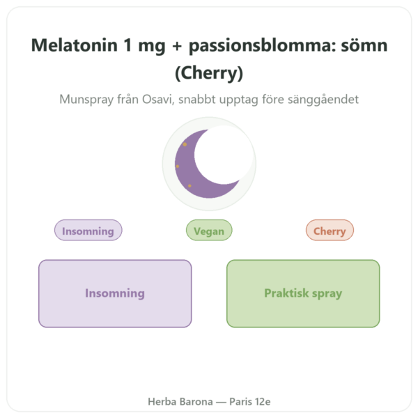 Melatonin 1 mg + Passionsblomma Spray Cherry – Osavi – 25 ml presentation Paris Herba Barona