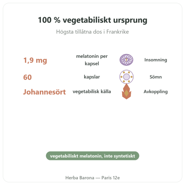 Melatonin Vegetabilisk Dynveo 1,9 mg 60 Kapslar fördelar och nyckelfakta Paris Herba Barona