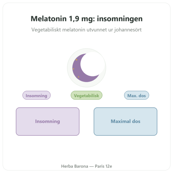 Melatonin Vegetabilisk Dynveo 1,9 mg 60 Kapslar presentation Paris Herba Barona